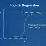 What is Logistic Regression in Machine Learning: Explained Simply