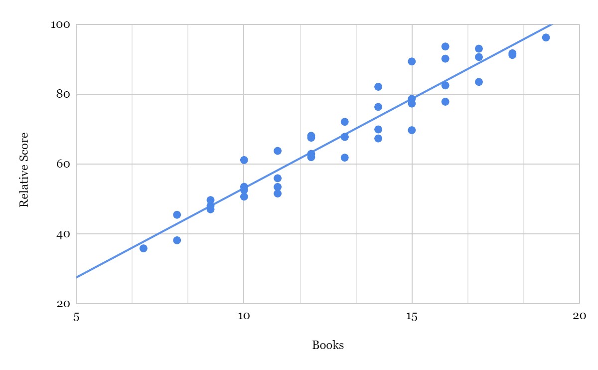 Regression and Regressiveness
