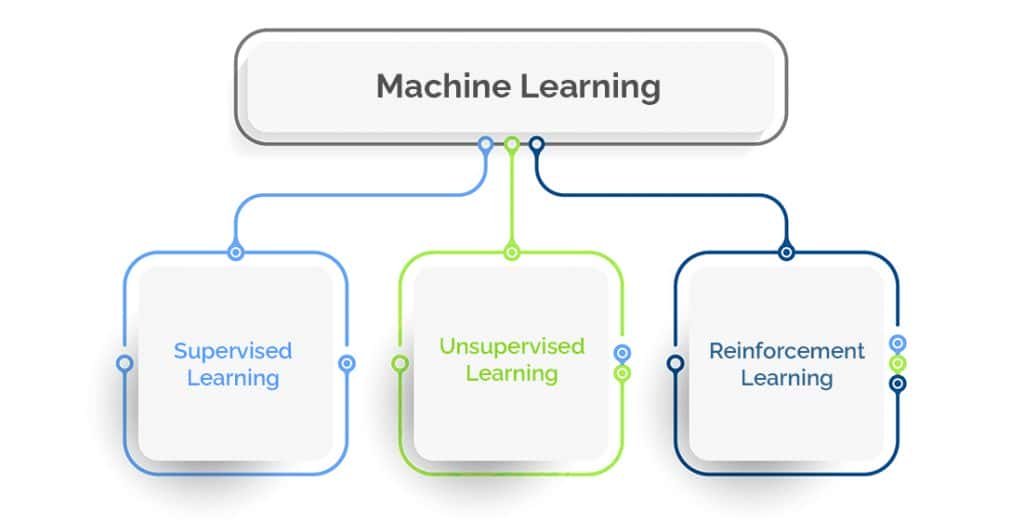 What is Machine Learning in Simple Words - Pickl