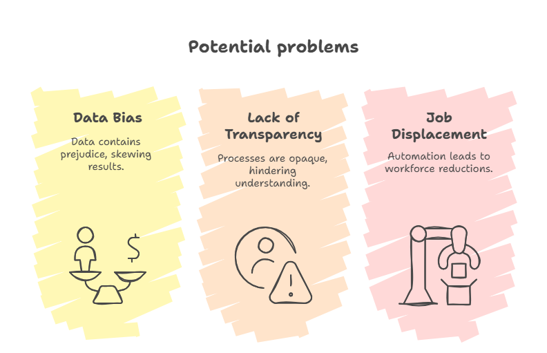 Potential problems in machine learning