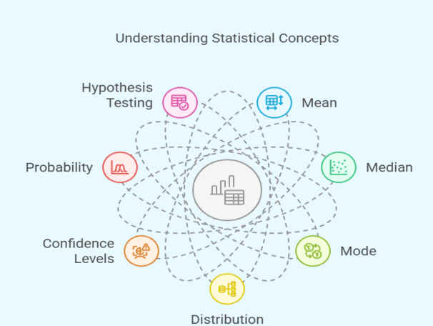 Statistical concepts