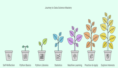 6 Smart Steps to Get Into Data Science in 2025 and Succeed Fast