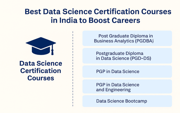 Best Data Science Certification Courses in India for 2025