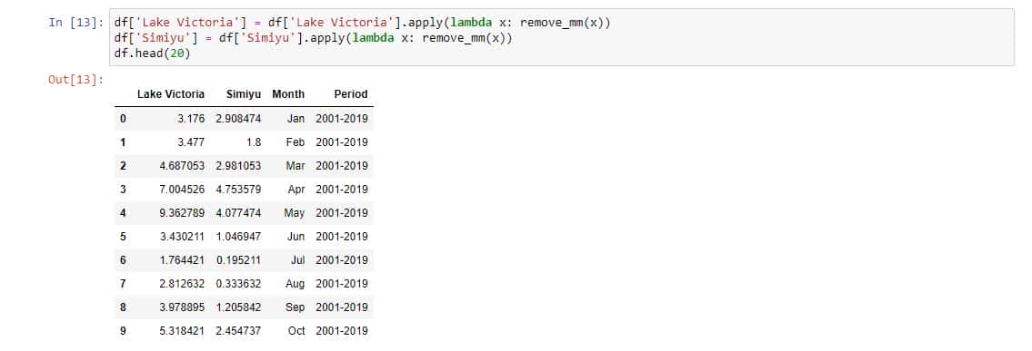WHAT IS DATA CLEANING IN MACHINE LEARNING? - PICKL.AI