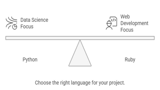 Difference Between Ruby and Python