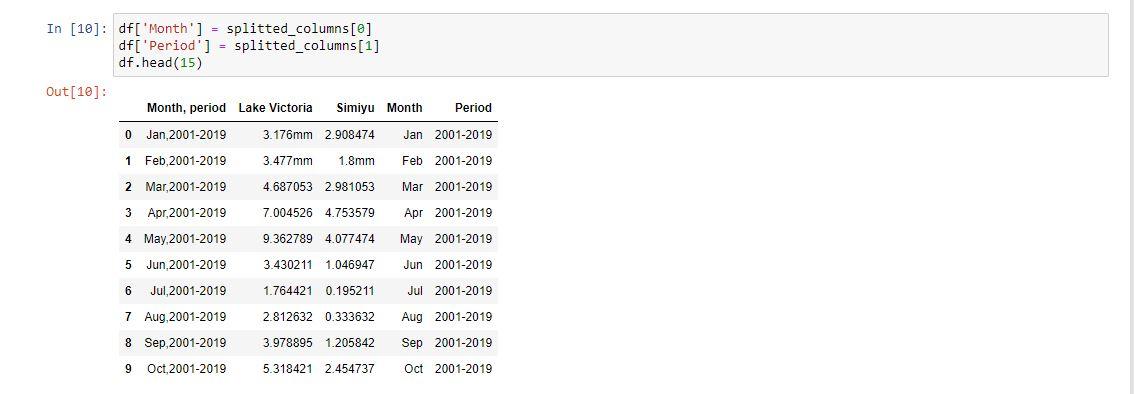 DATA CLEANING