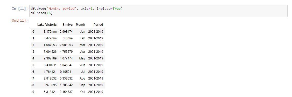 DATA CLEANING