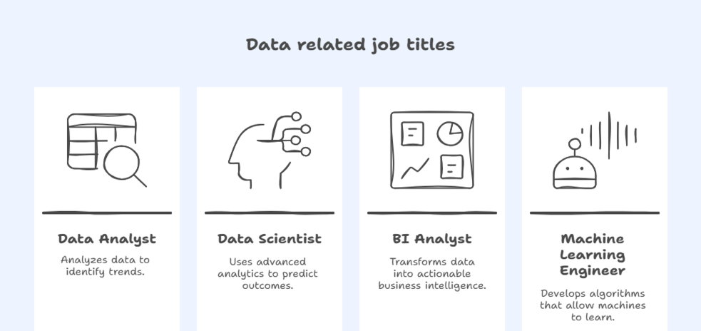 Some data related job titles