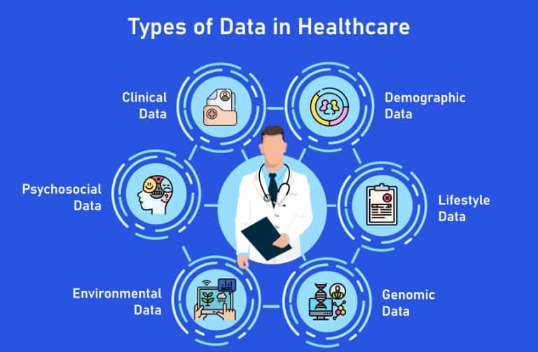 Data Science in Healthcare Types & Trends Pickl.AI