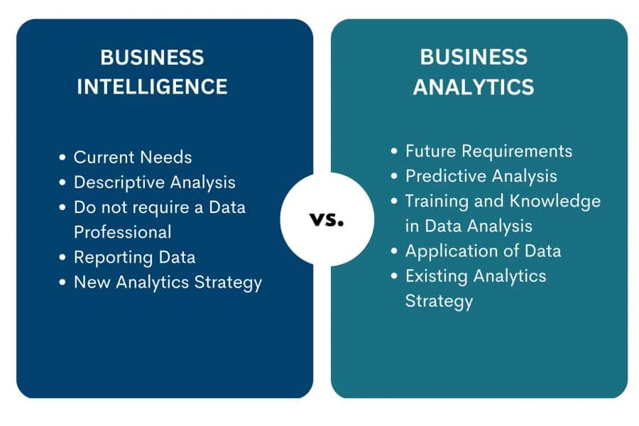 Business Intelligence vs Business Analytics- Pickl.AI