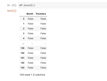Time Series Analysis in Python