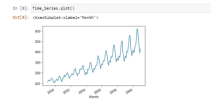Time Series Analysis in Python