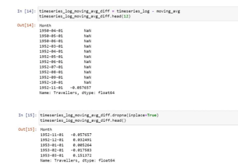 Time Series Analysis in Python