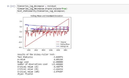 Time Series Analysis in Python
