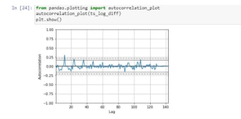 Time Series Analysis in Python