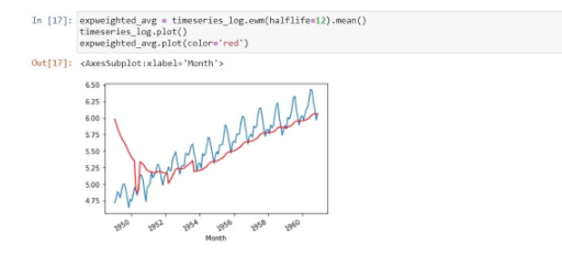 Time Series Analysis in Python