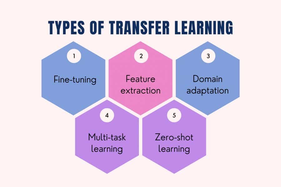 transfer of learning assignment