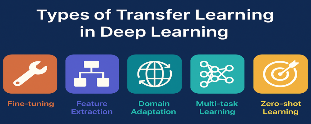 What is Transfer Learning in Deep Learning?