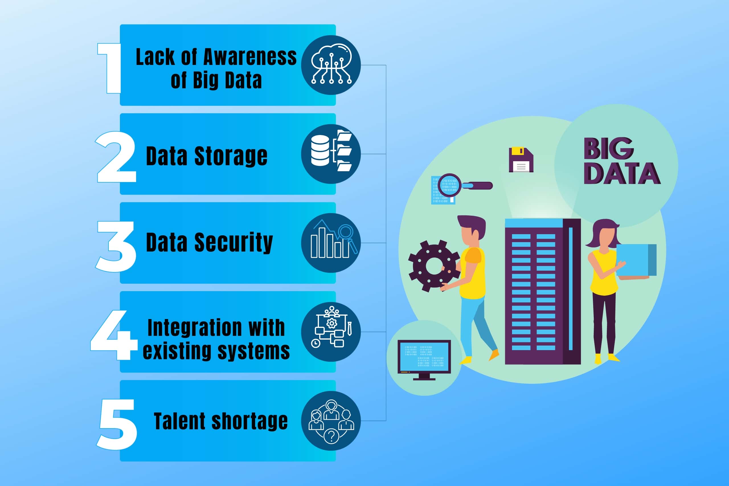Major challenges of big data pickl ai