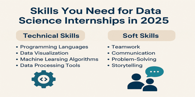 Data Science Internships in 2025