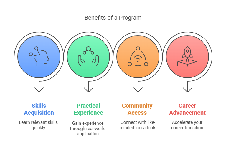 Benefits of joining data science bootcamps