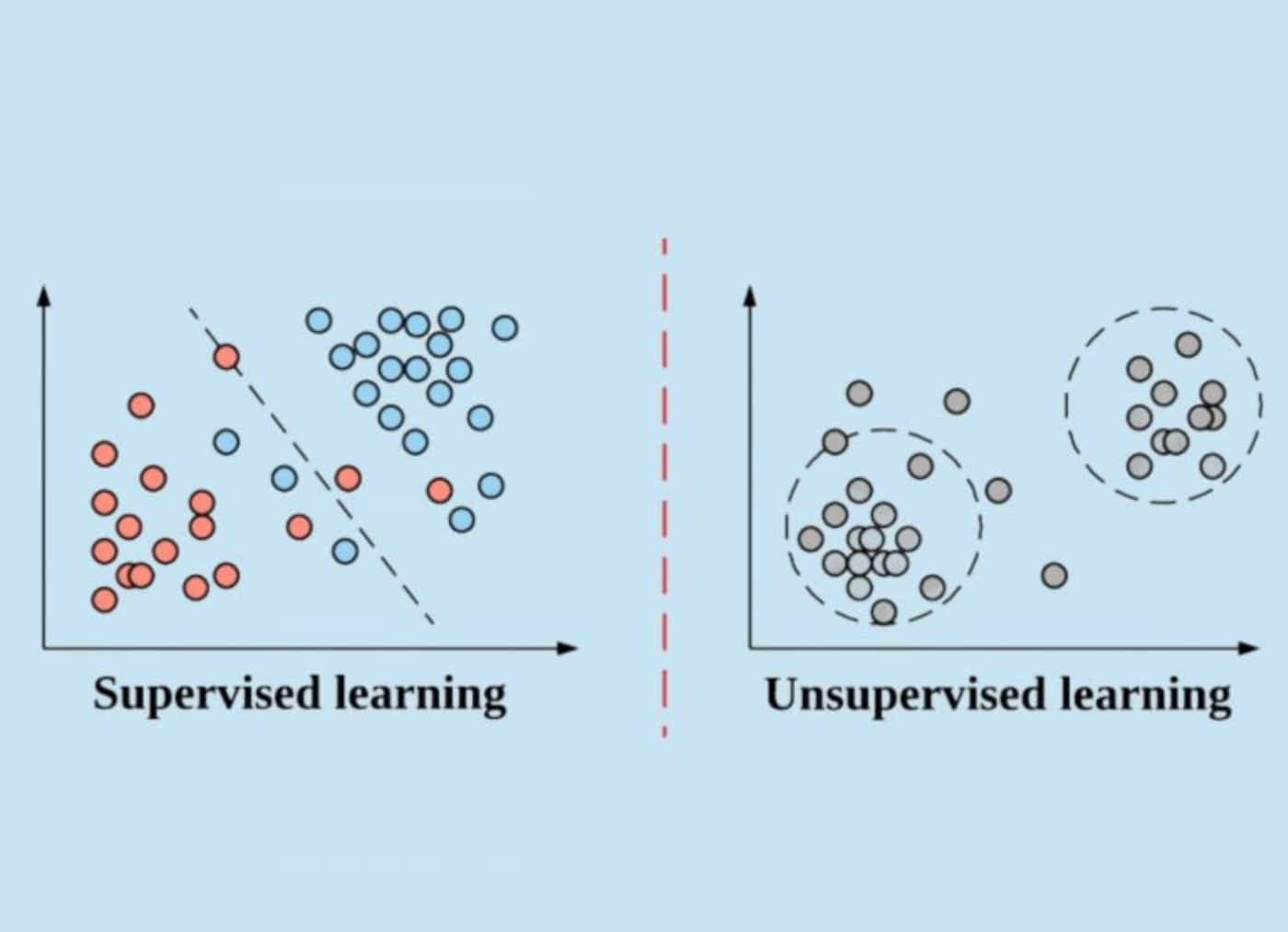 Supervised learning vs Unsupervised learning- Pickl.AI