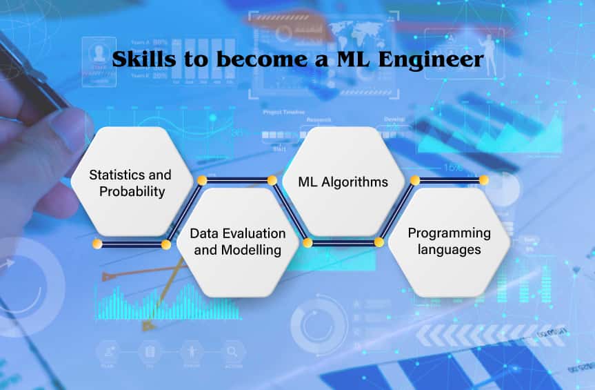 Machine Learning Engineer Salary in India- Pickl.AI