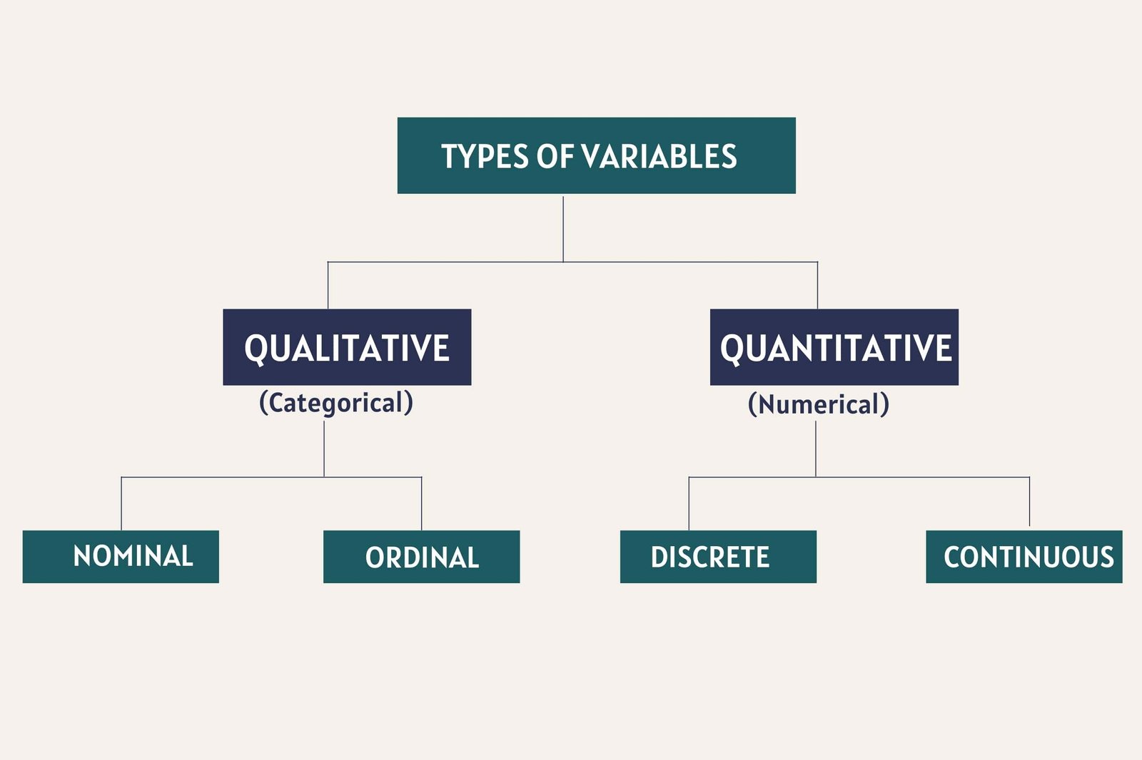 research variables types uses and definition of terms
