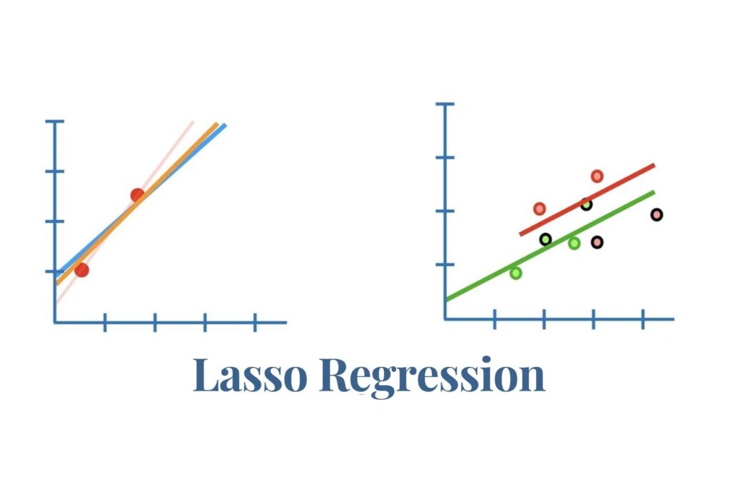 L1 and L2 Regularisation in Machine Learning