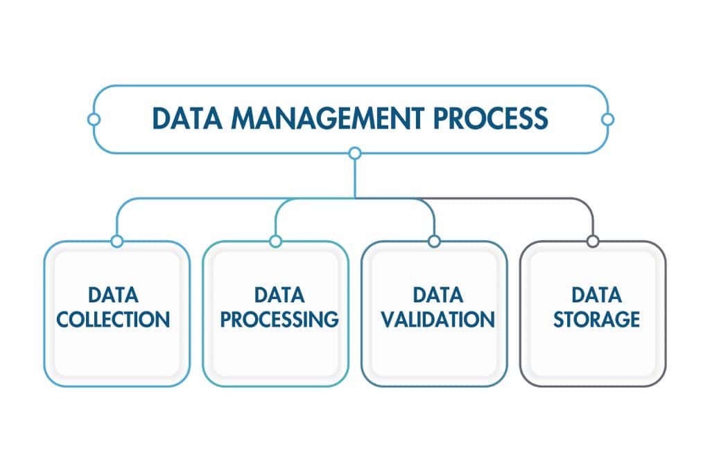 What is Data Management? A Complete guide