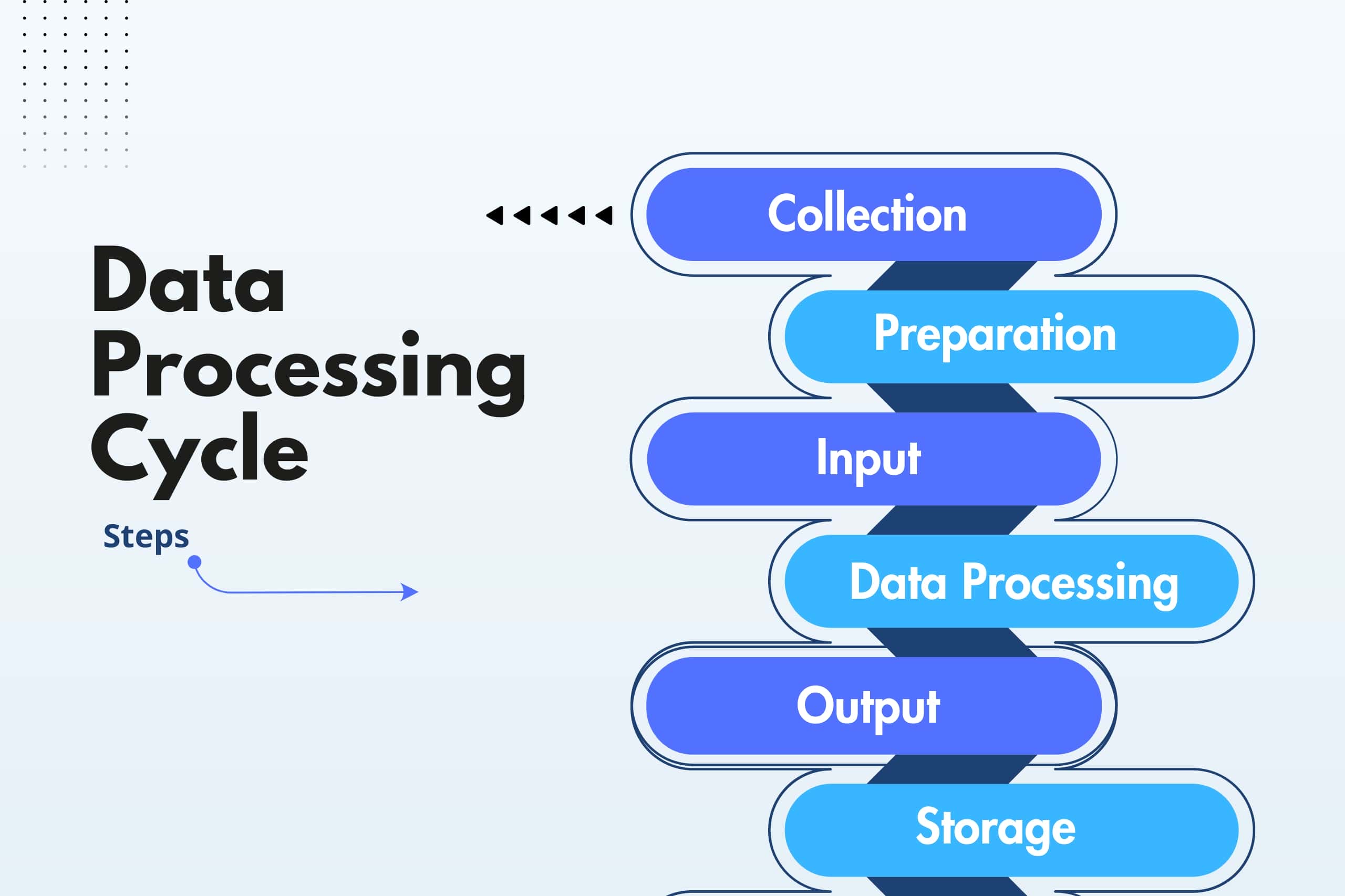 Data Processing in Machine Learning- Pickl.AI
