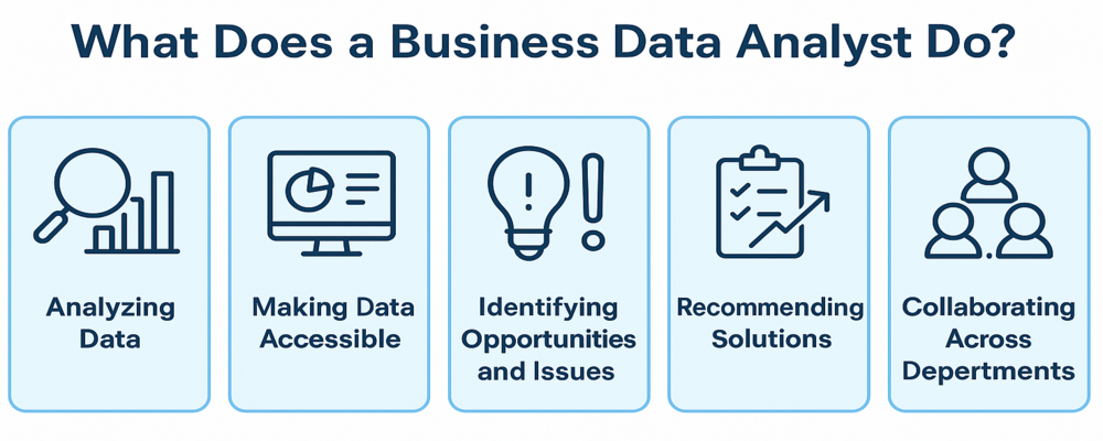 what does a business analyst do.