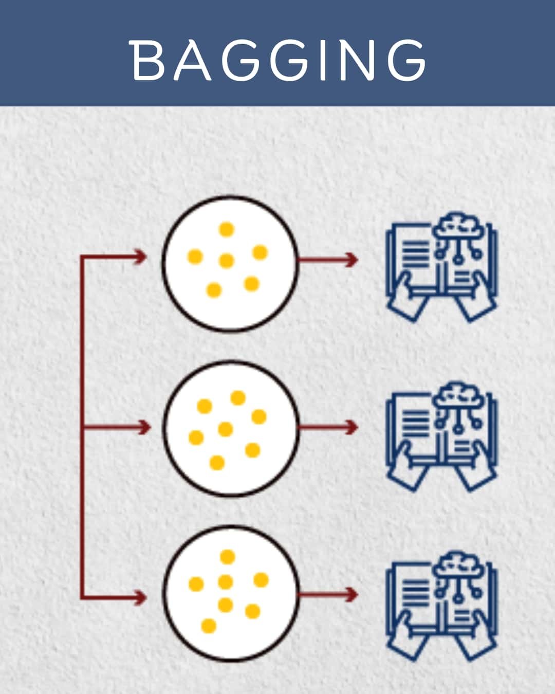 Bagging vs Boosting in Machine Learning- Pickl.AI