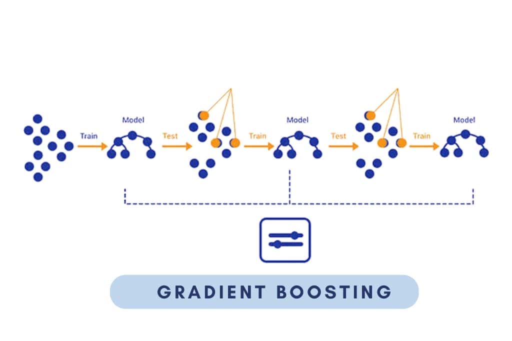 Unleashing the Power of Gradient Boosting Algorithm- Pickl.AI