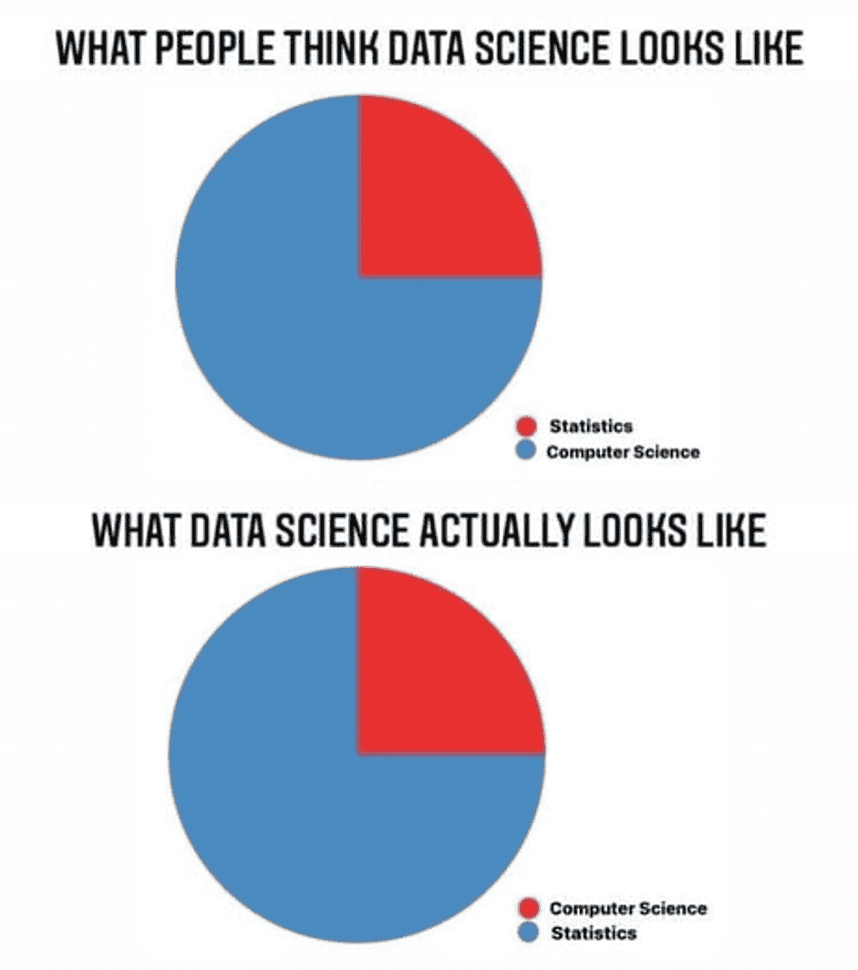 10 Best Data Science Memes: LOL's Ahead! @Pickl.AI