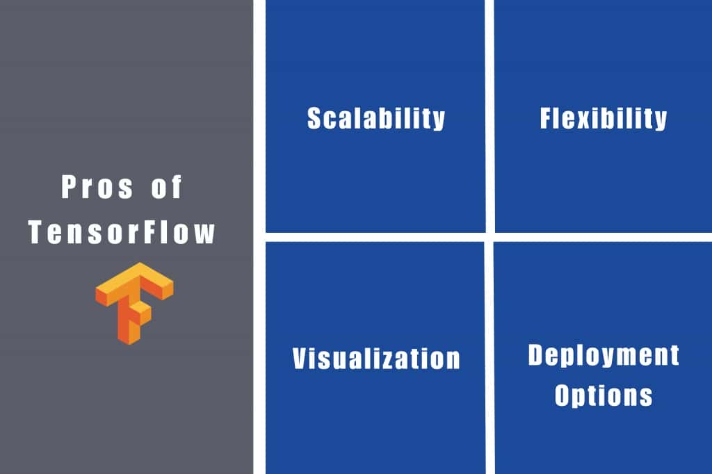 Tensorflow in Machine Learning [With Example]