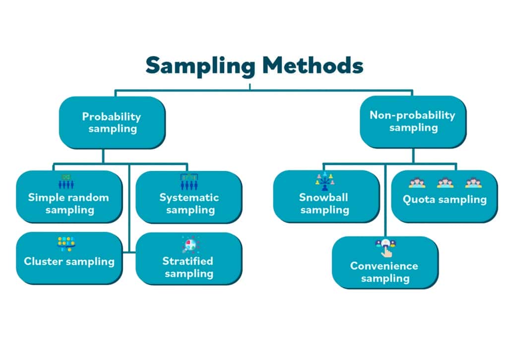Sampling Techniques in Data Analytics - Pickl.AI
