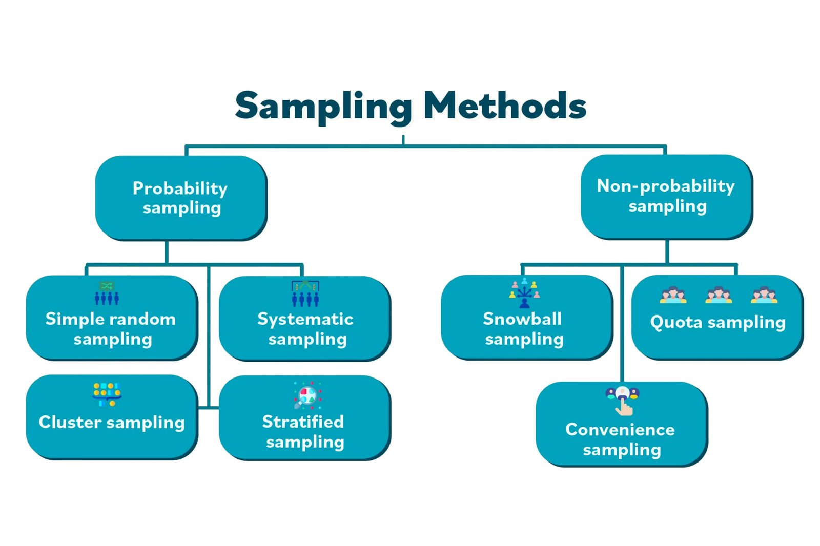Sampling Techniques in Data Analytics - Pickl.AI