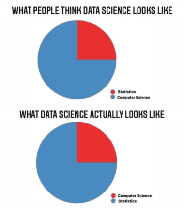 10 Best Data Science Memes: LOL's Ahead!- Pickl.AI