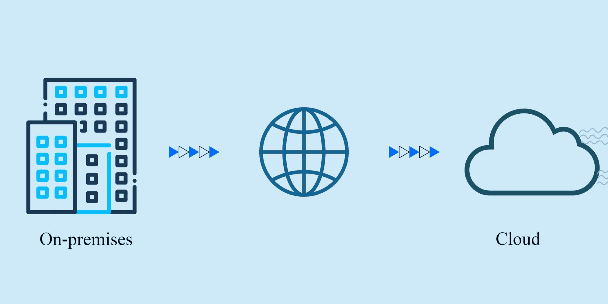 How To Create a Successful Cloud Migration Plan for Enterprises