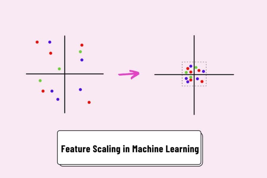 Introduction to Feature Scaling in Machine Learning