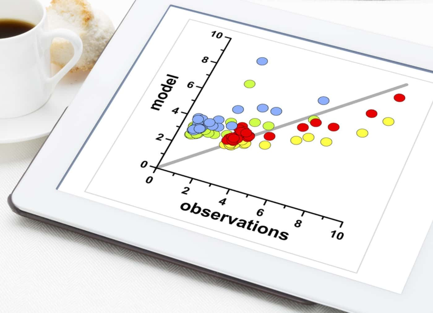 Statistical Models in R