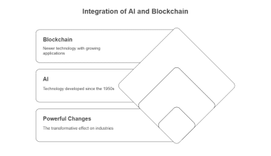 Blockchain and AI Integration