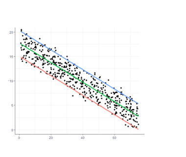 15 Types of Regression Models in Machine Learning
