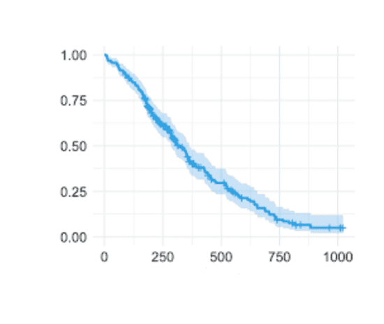 15 Types of Regression Models in Machine Learning