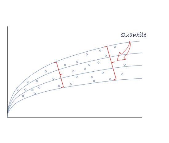 15 Types of Regression Models in Machine Learning