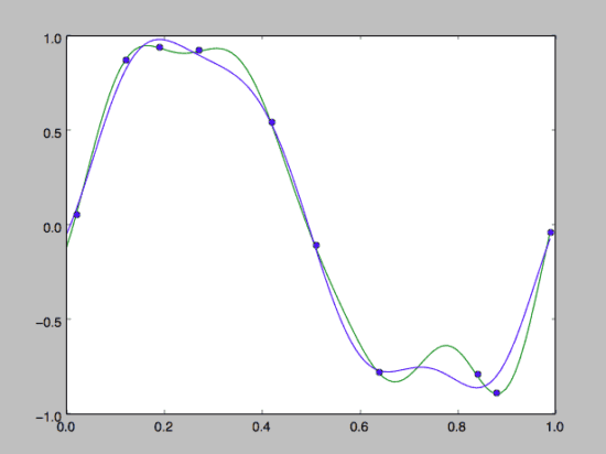 15 Types of Regression Models in Machine Learning