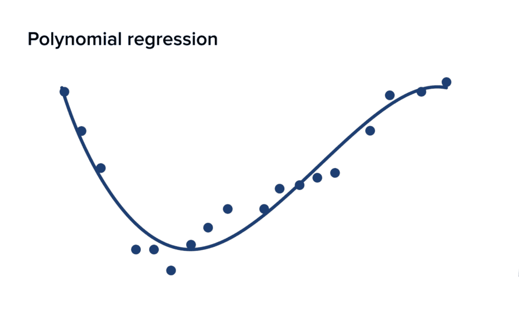 15 Types of Regression Models in Machine Learning