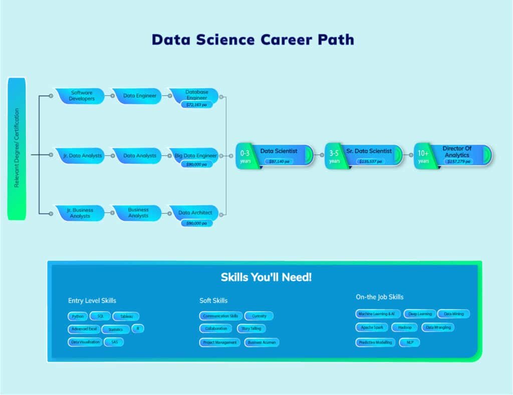Data Science Career Path