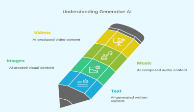 The Essential Guide to Generative AI: What You Should Know in 2025